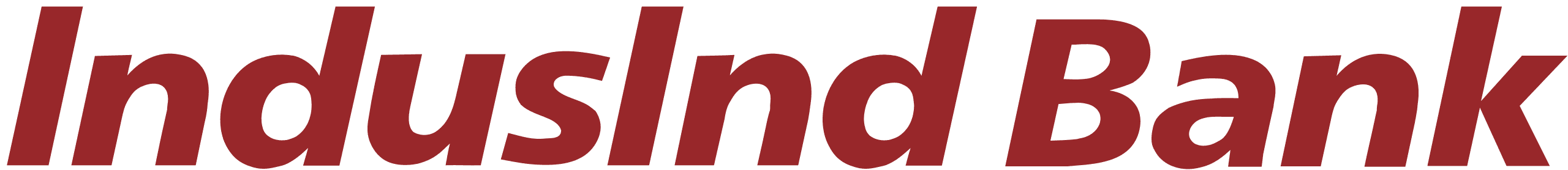 Induslnd